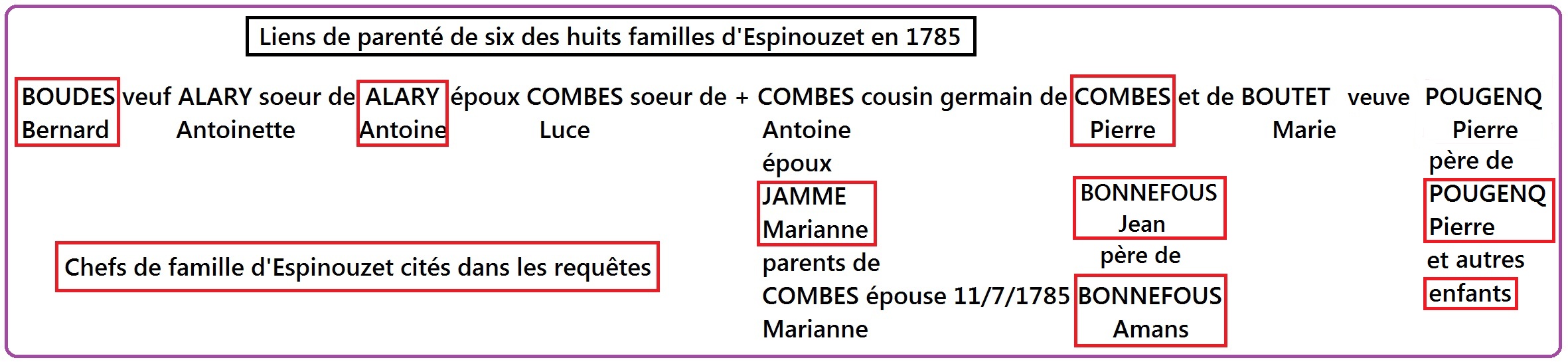 Espinouzet - parentés.jpg