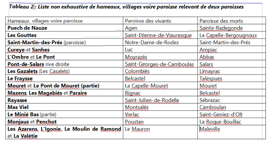 paroisses des vivants et des morts tableau.png