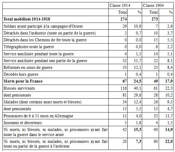 tableau soldats 1GM.JPG